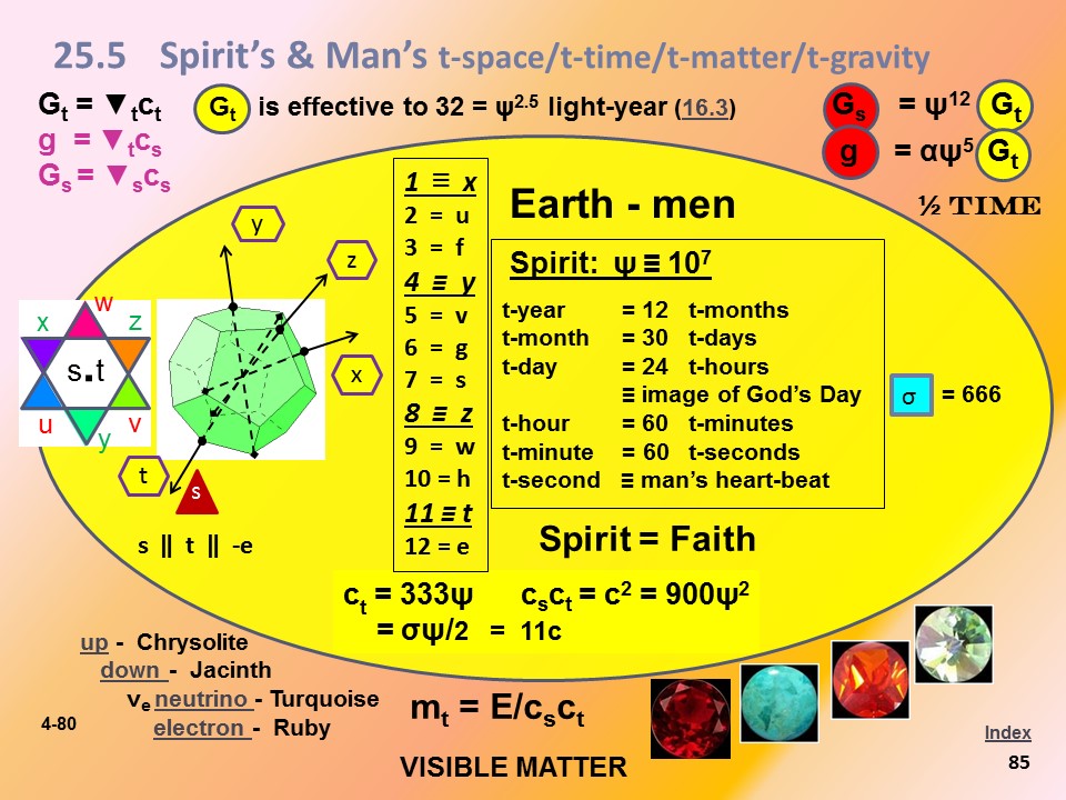 spirit